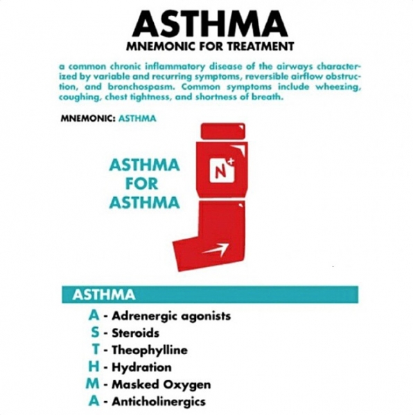 Asthma Medication and Treatment Mnemonic
