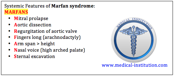 Systemic Features of Marfan syndrome Mnemonic