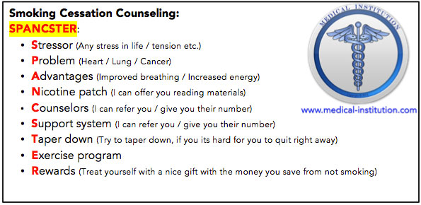Smoking Cessation Counseling Mnemonic  - USMLE Step 2 CS