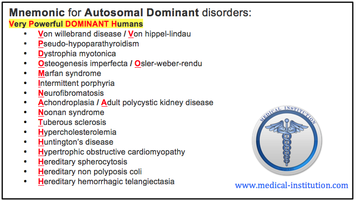 Autosomal Dominant